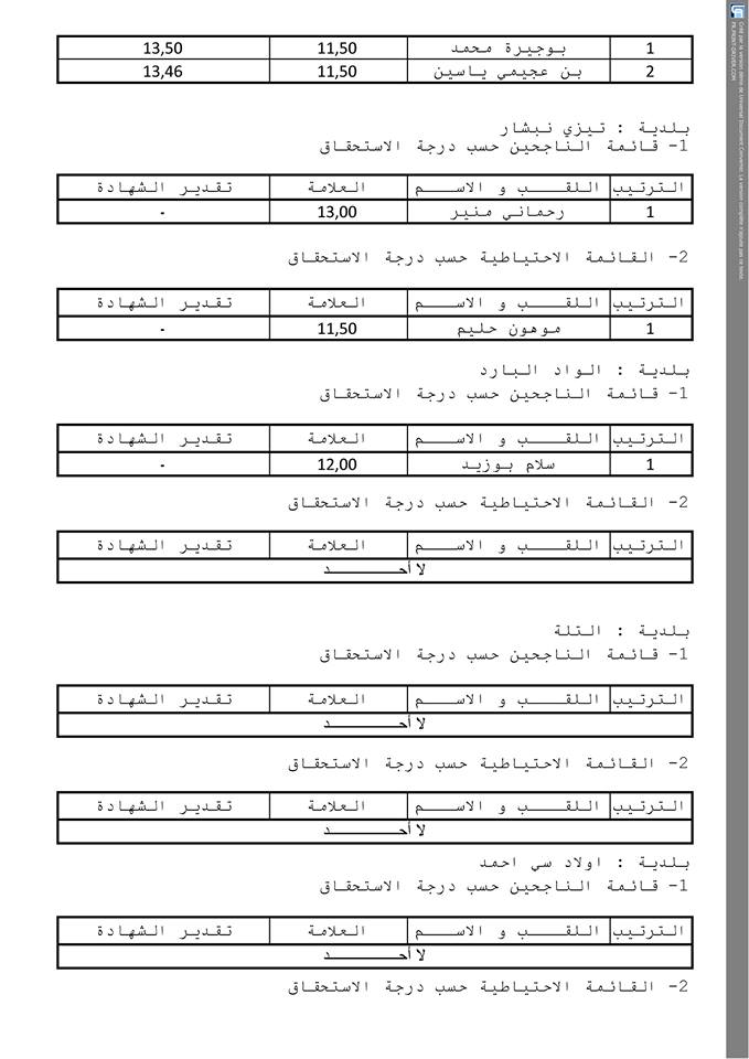 النتائج النهائية لمسابقة عامل مهني من المستوى الثاني 2017 بمديرية التربية لولاية سطيف