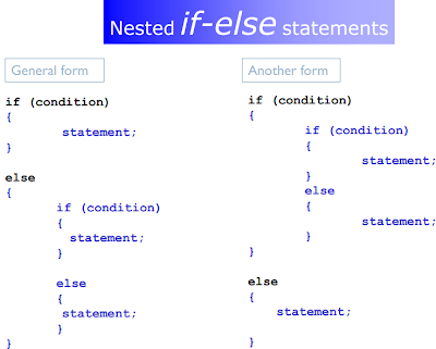 If Else Statement (Conditional): Beginning ~ Nissongo's Diary