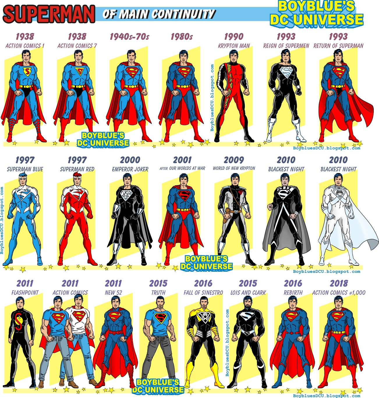 Pin by joe on superman Superman characters, Dc comics artwork, Superman