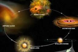 Teori-Teori Mengenai Pembentukan Tata Surya Beserta Penjelasannya Terlengkap