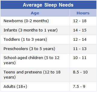 How Many Hours Of Sleep Do Adults Need 4