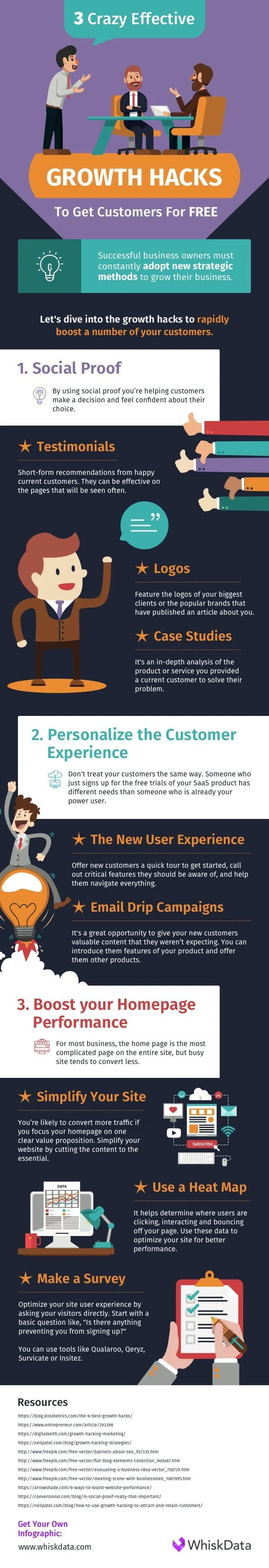 3 Crazy & Effective Growth Hacks to Get More Customers for Free - #Infographic