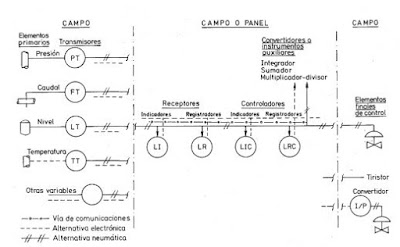 TIPOS DE INSTRUMENTOS DE MEDICIÓN Y SIMBOLOGIA