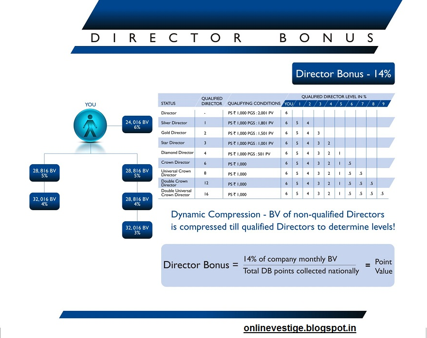 Vestige products pdf download image