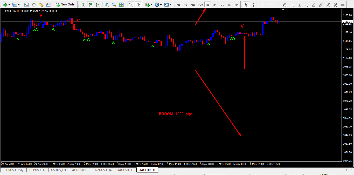 Vsa forex indicator mt4