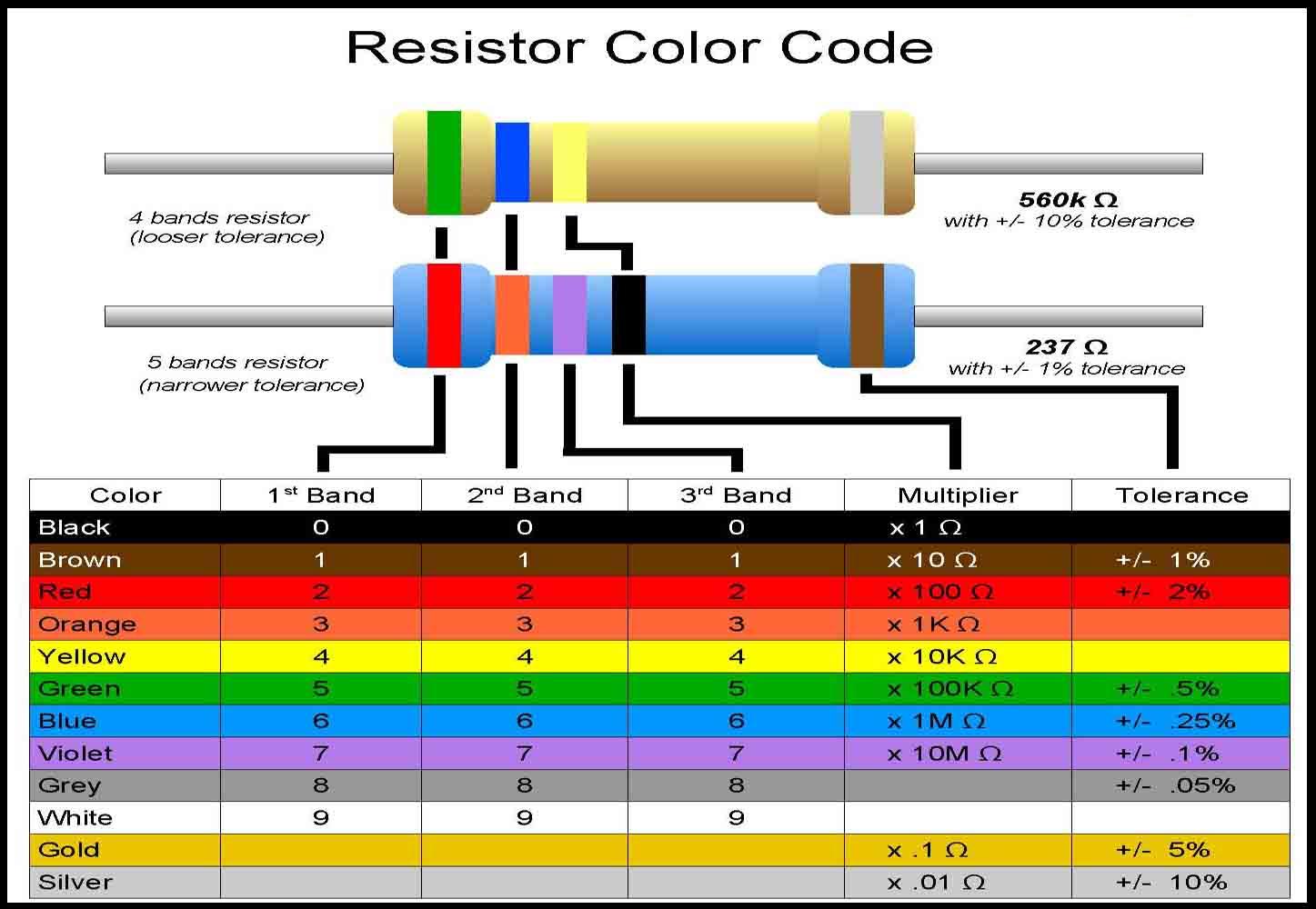 Common Denominator 3 3 Resistor Identification