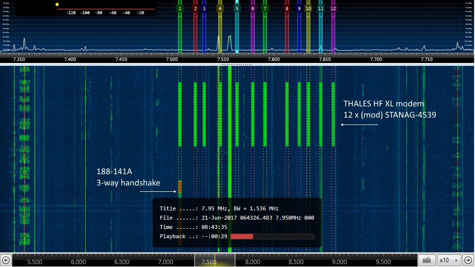 THALES HFXL modem, "SALAMANDRE" tests go on diario SWL I56578 Antonio