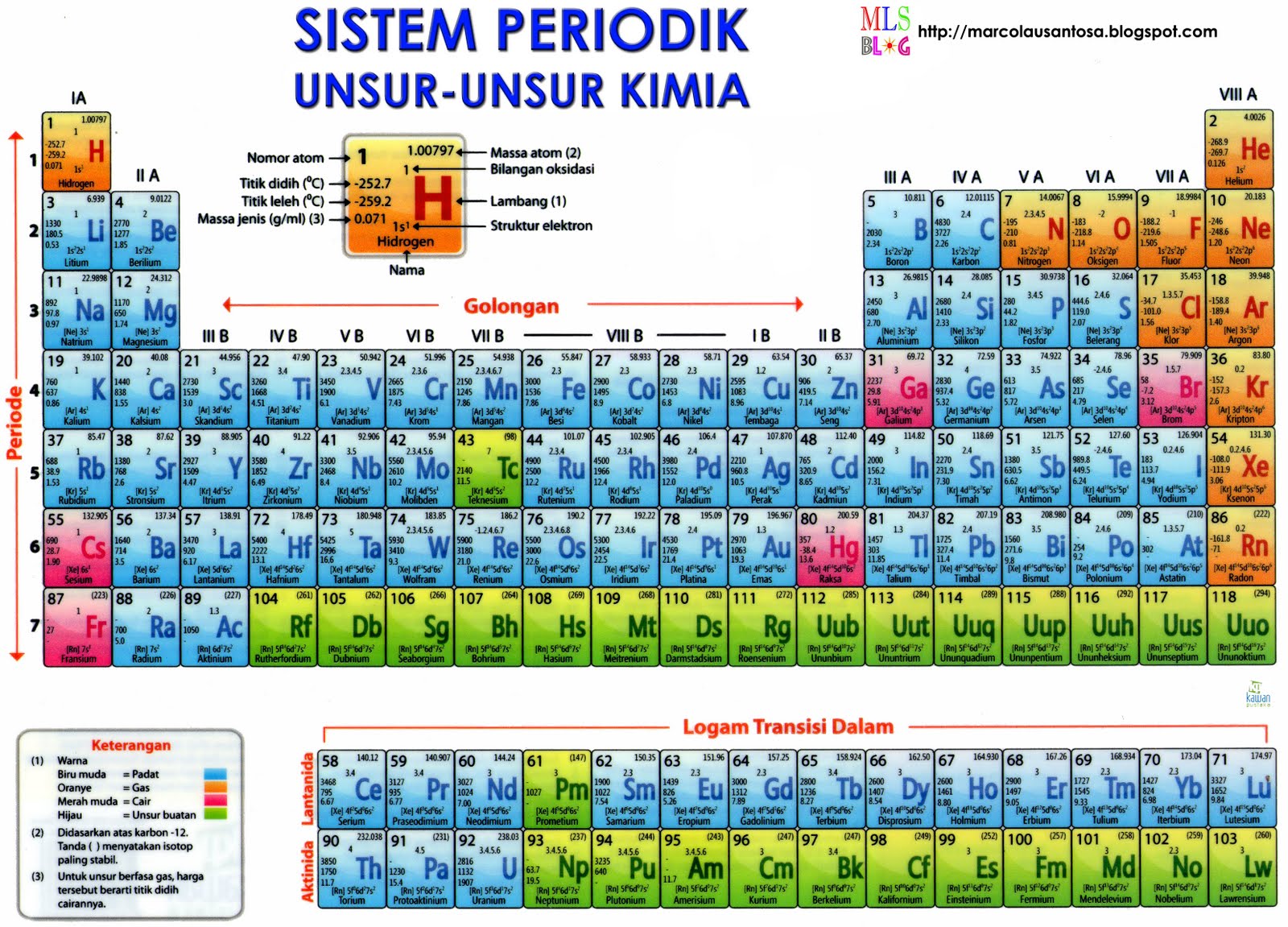 Kumpulan Tabel Sistem Periodik Unsur Kimia Spu Kumpulan Info Terbaru