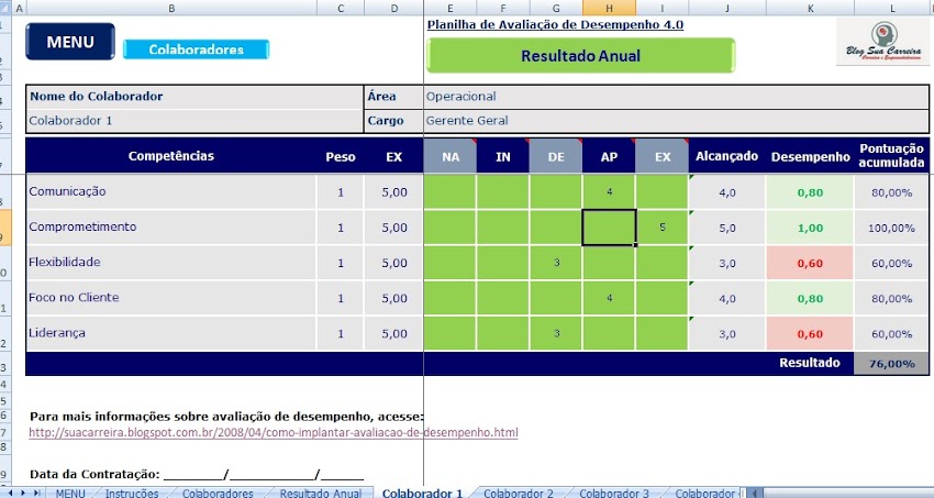 Seja um Parceiro de Negócios do Blog Sua Carreira