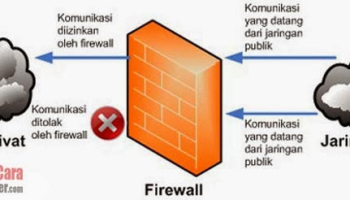 Kebutuhan Persyaratan Alat Untuk Membangun Server Firewall (6) ~ Nabil