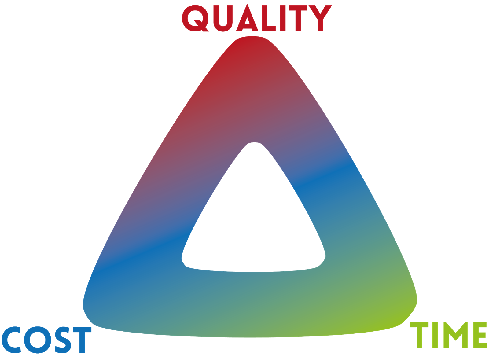 EFFECT Ethics and the Time, Cost, Quality Triangle