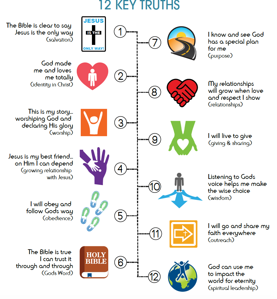 Lead Kids Down a Discipleship Pathway RELEVANT CHILDREN'S MINISTRY