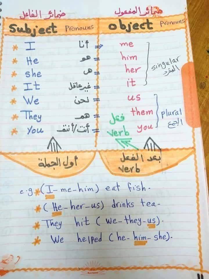 شرح قواعد اللغة الانجليزية بطريقة بسيطة للأطفال