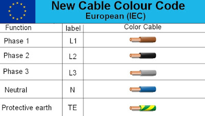 do it by self with wiring diagram: Electrical cable Wiring Diagram