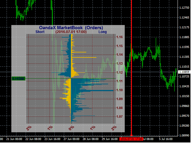 Forex order book indicator