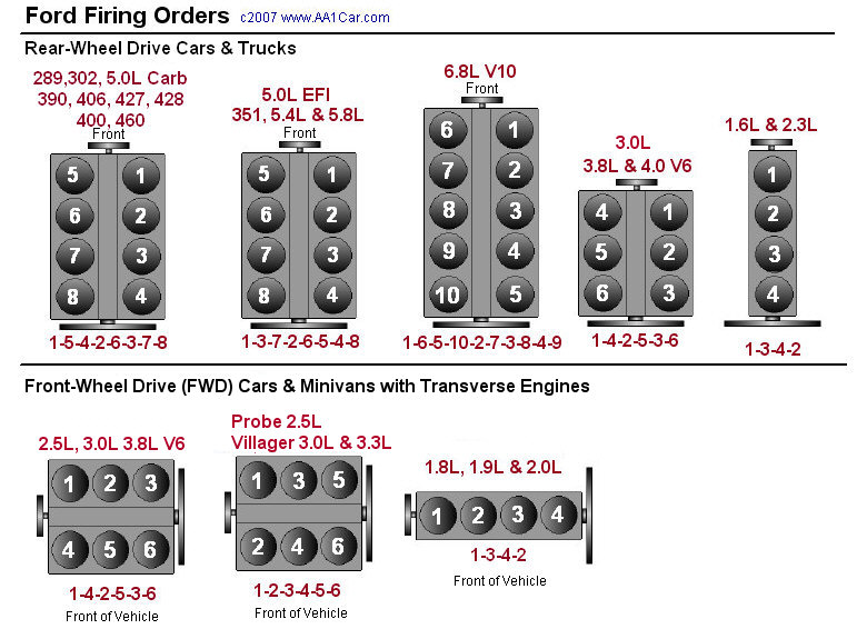 2011 Ford Explorer Firing Order