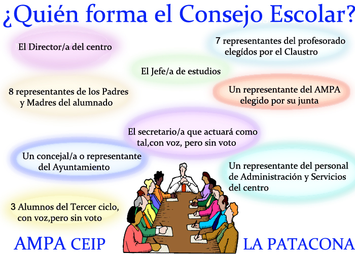 AMPA CEIP La Patacona Tú, también eres parte del Consejo Escolar AMPA CEIP La Patacona Tú, también eres parte del Consejo Escolar