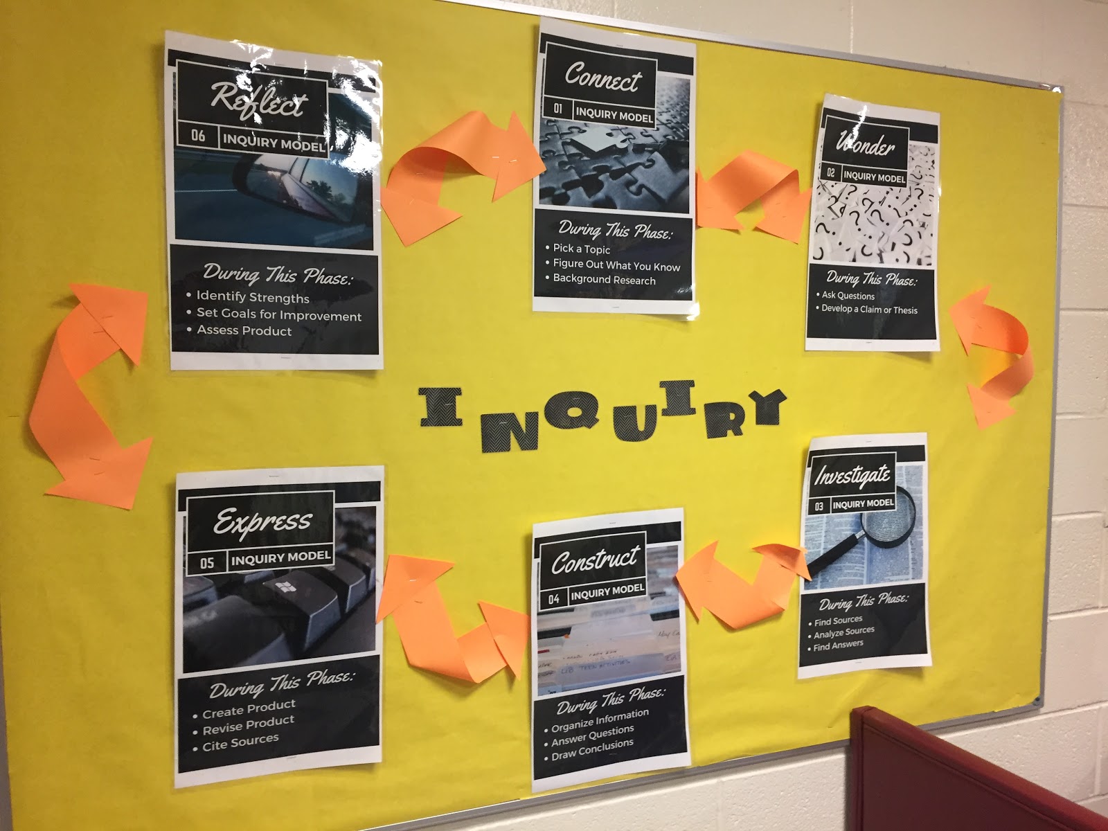 PR Strategies for Implementing the Inquiry Process: Graphics for ...