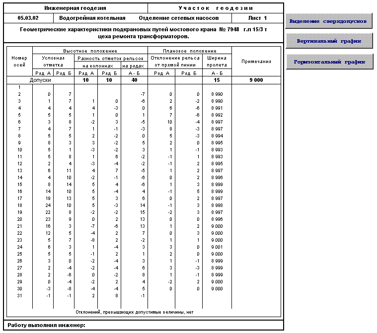данные планово высотной съемки