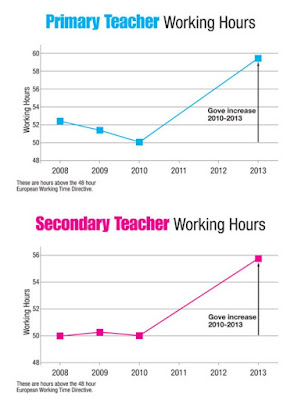 https://www.teachers.org.uk/dfe-teacher-workload-diary-survey