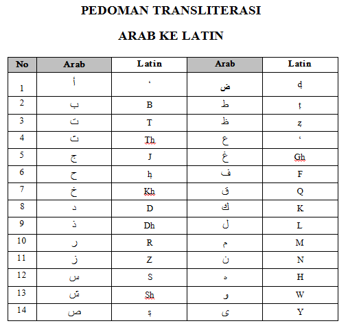 Garinda S Blog Cara Translate Arab Ke Tulisan Latin