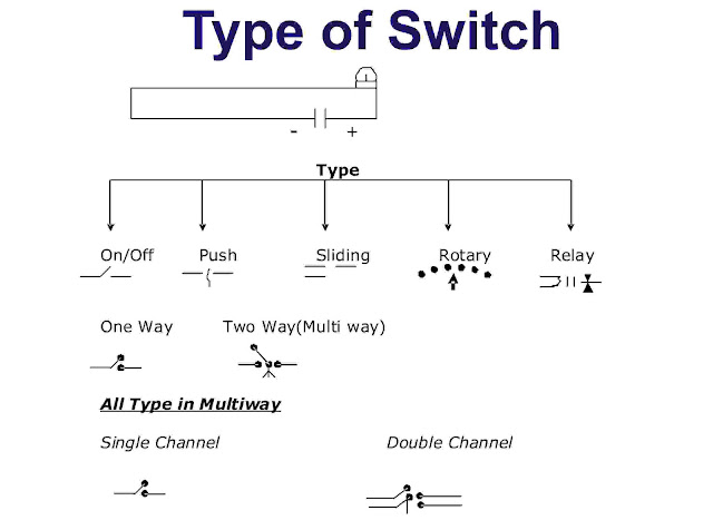 Description of Electronics Items  Part 1