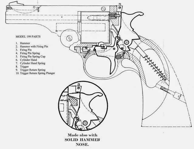 TINCANBANDIT's Gunsmithing: H&R Sportsman 999 Revolver