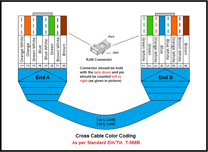 Cat6 Cable Color Code Chart