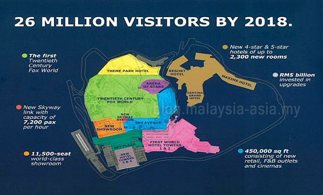 Resorts World Genting Integrated Tourism Plan