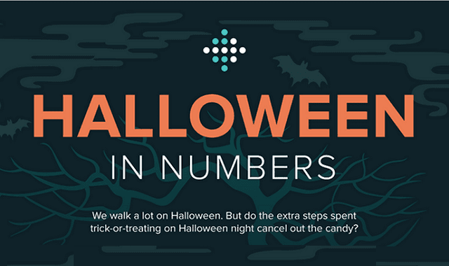 Image: Halloween in Numbers