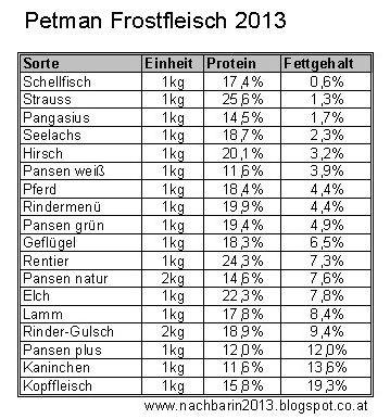 die-l-stige-nachbarin-hunde-ern-hrung-barf-fleisch