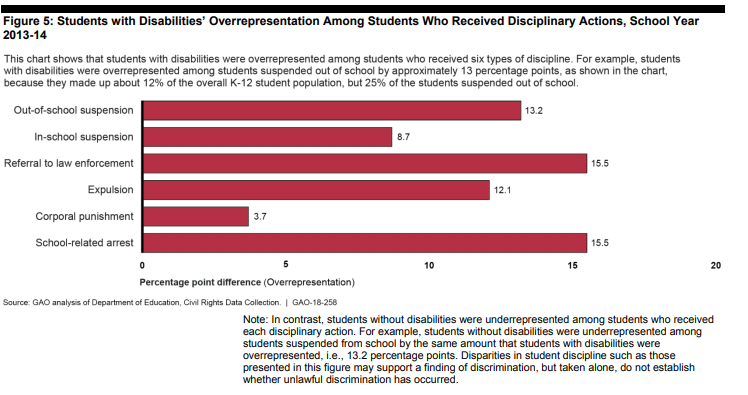 Students With Disabilities Suspended >> Autism Policy And Politics Schools Discipline Disabled Students At Students With Disabilities Suspended >> Autism Policy And Politics Schools Discipline Disabled Students At