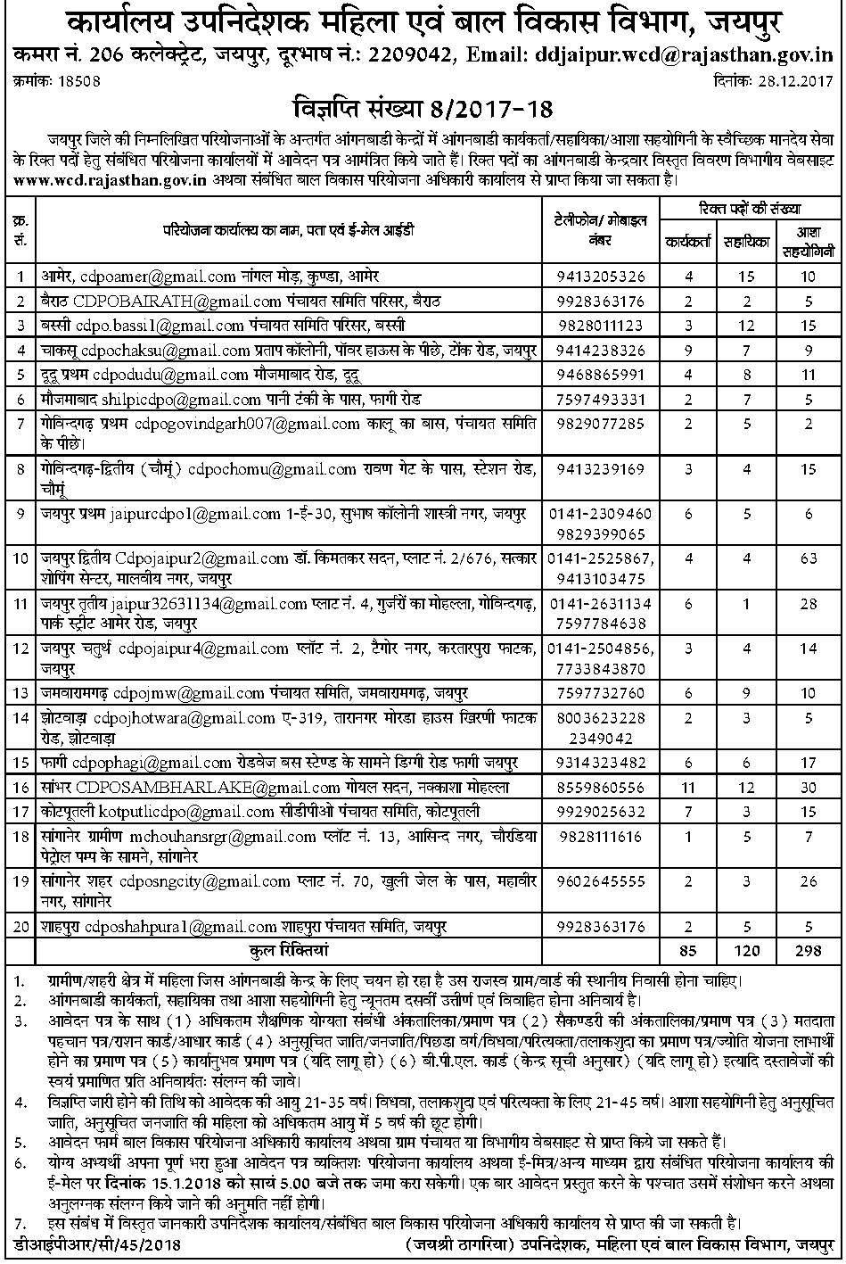 Women Seeking Men Jaipur