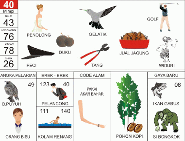 Angka Mimpi Senam 2d 3d 4d Bergambar Dalam Buku Mimpi Buku Mimpi Bergambar Angka Mimpi Senam 2d 3d 4d Bergambar Dalam Buku Mimpi Buku Mimpi Bergambar