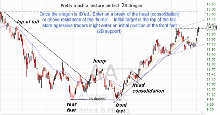2b pattern forex factory