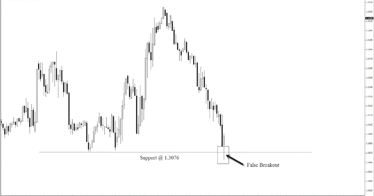 Best to fade forex