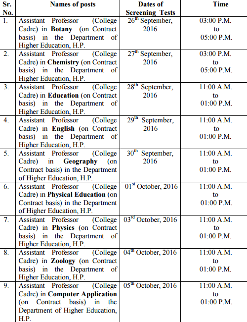 HPPSC Assistant Professor Result 2017
