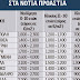 Πόσο πωλούνται σήμερα τα ακίνητα στην Αττική (πίνακες)