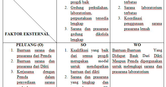 Contoh Skripsi Analisis Swot Contoh Soal Dan Materi Pelajaran 2