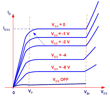Penjelasan dan karakteristik Field Effect Transistor FET