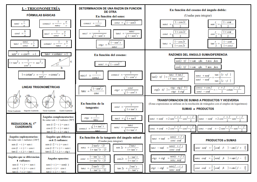 Matematicas formulas de trigonometria