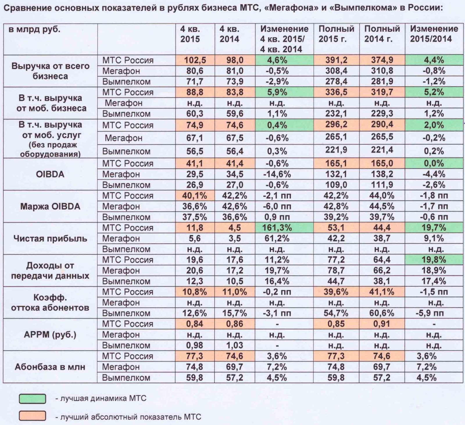 мтс. мтс уфа график работы. мтс уфа график работы. мтс банк режим работы. товароучетная программа мтс.