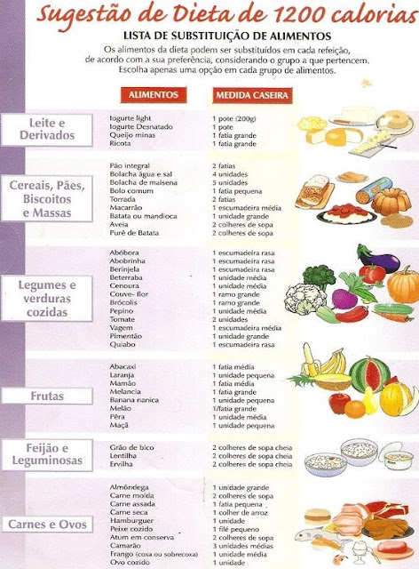 ¿Qué es una comida de 1200 calorías? ¿Qué es una comida de 1200 calorías?