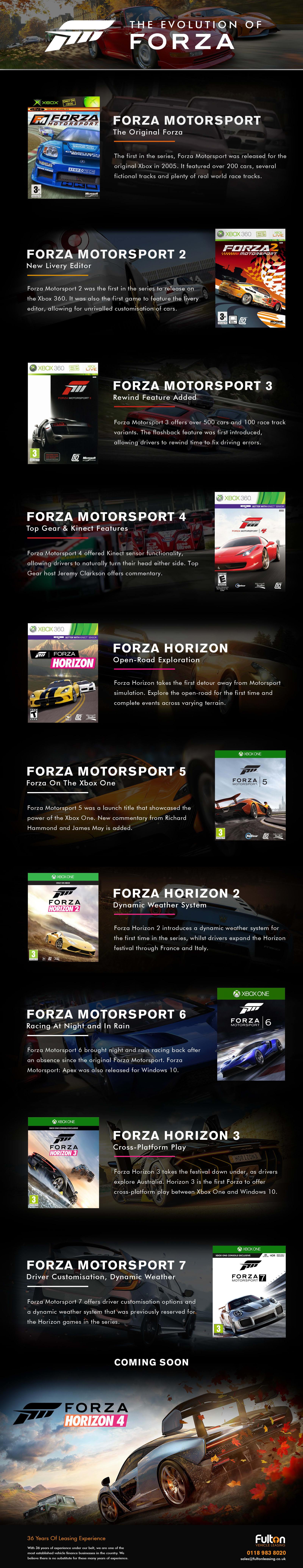 The Evolution of Forza #Infographic #Feature #Transportation #Cars The Evolution of Forza