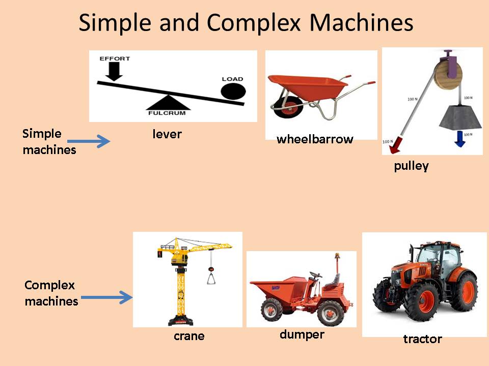 BASILIO SÁEZ 2ND GRADE Unit 6 Natural Science Machines and energy.