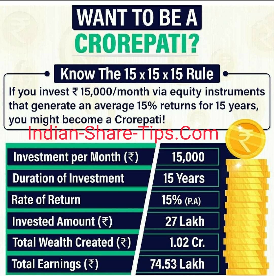 Want to be a Crorepati Know 15x15x15 Rule Indian Stock Market Hot