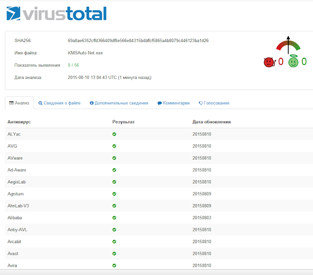 KMSAuto virus total result