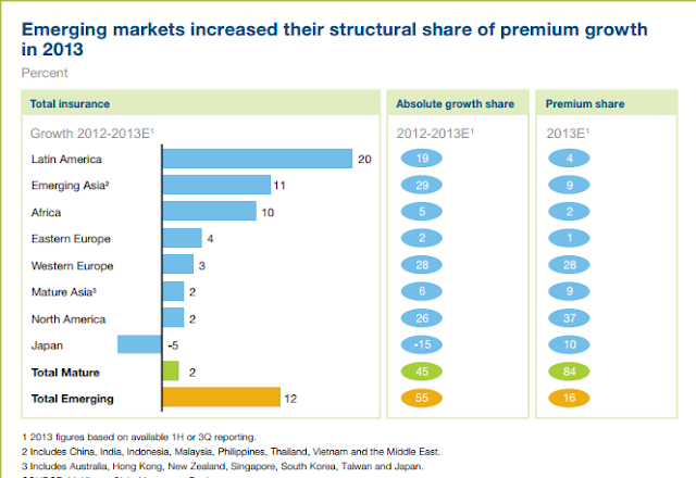 El riesgo de ver porno Global insurance penetration