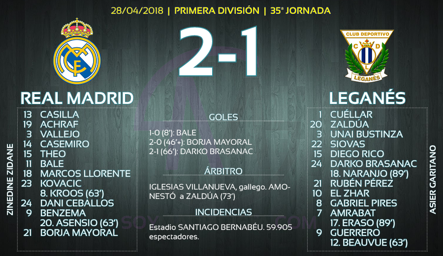 Real Madrid 2 - 1 Leganés: Mejor no mirar al detalle - Real Madrid Sork ...