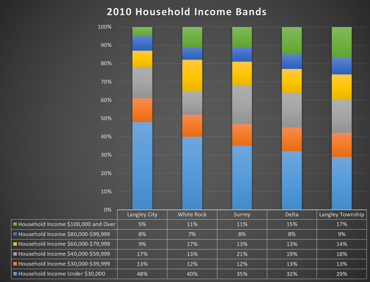 Income Limit For Food Stamps In Alameda County Income Limit For Food Stamps In Alameda County